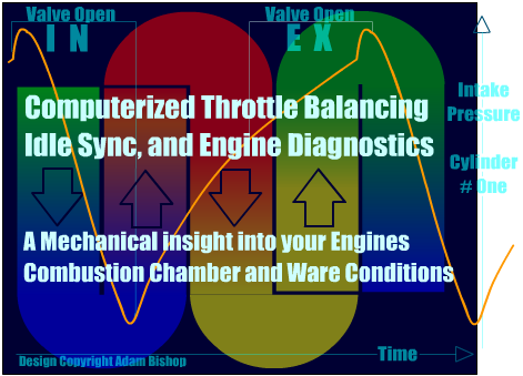 A Good Cylinders Intet Depression Wave